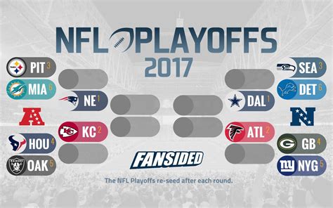 nfc east standings 2017 wild card|2017 NFL Playoff Standings .